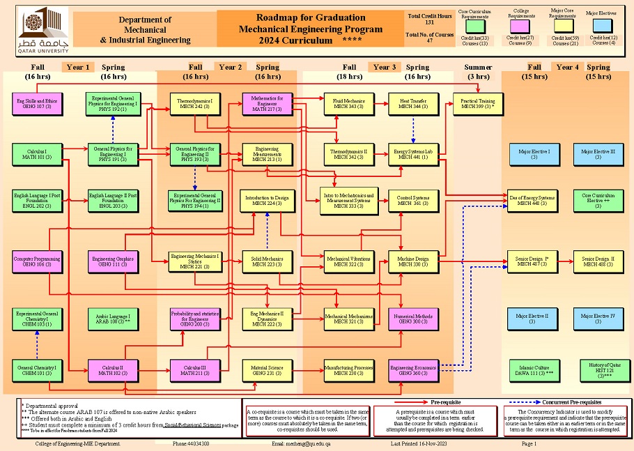 ROADMAP of Mechanical Engineering Program 2024 -Short.jpg