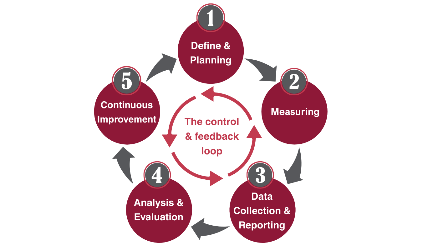 Assessment Process | Qatar University - Image1